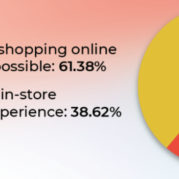 the impact of the 2020 shopping experience