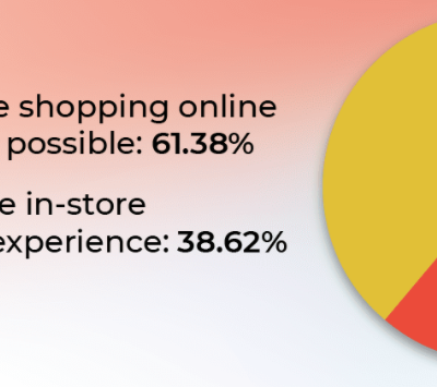 the impact of the 2020 shopping experience