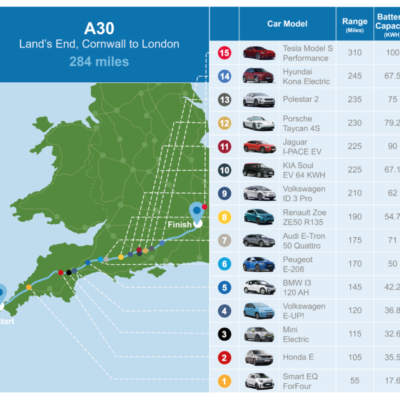 electric car road trip